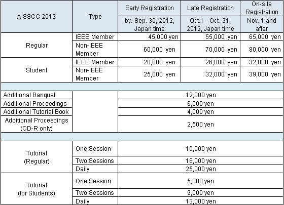 Registration Fees